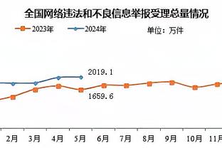 皇马官推：23年前我们被评为20世纪最佳俱乐部